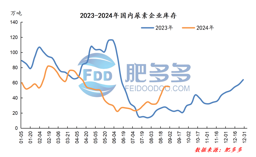 最新尿素市价速览