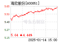 海欣股份最新资讯发布