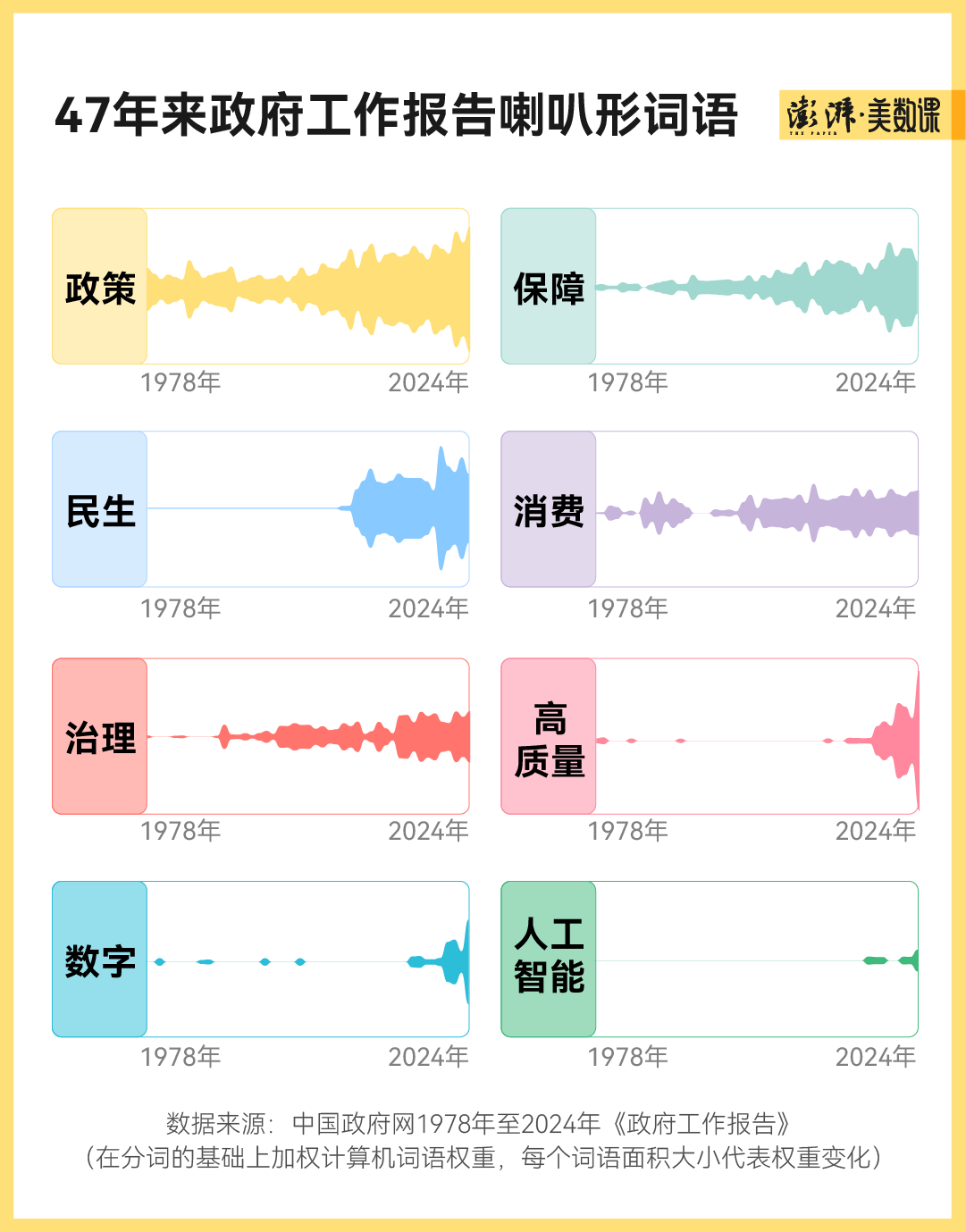 2024年度热门职业盘点