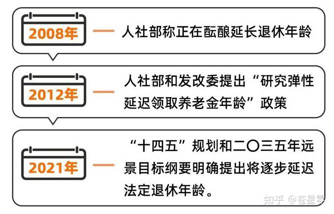 全面解读：新时代30年退休年龄的最新政策调整与规定