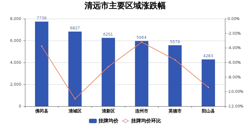 郁南连滩房价动态：最新行情揭晓