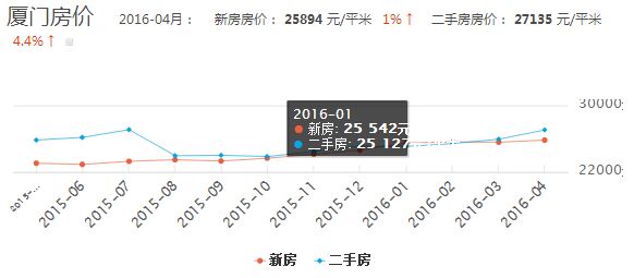 2025年青口地区最新房价大盘点，实时动态尽在其中