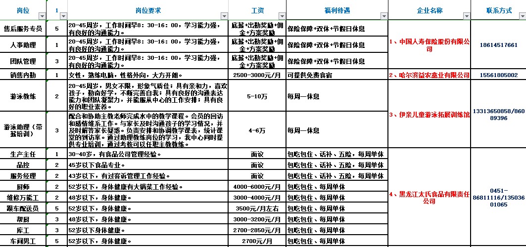 最新发布！连云港地区电焊工热门招聘职位汇总