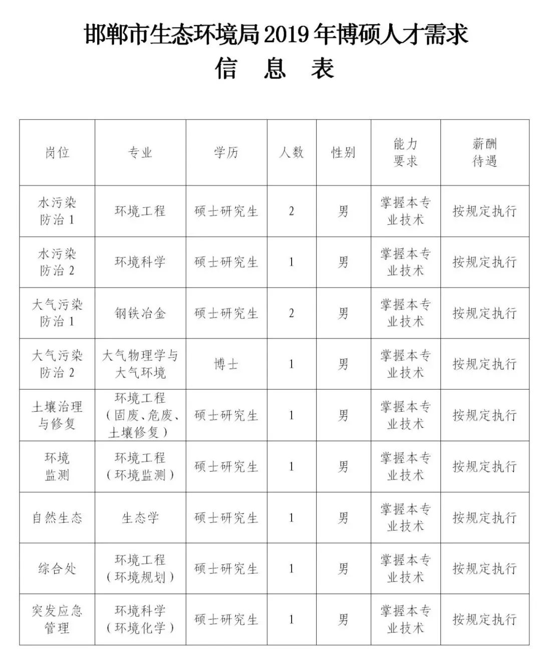 邯郸市政府人事风云再起：揭秘最新一轮人事调整动向