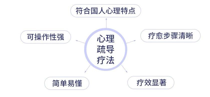 现代医学新突破：揭秘强迫症治疗的全新手术疗法进展