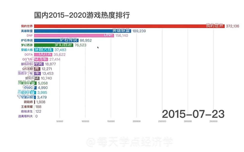 热门网游实时人气榜：盘点最新游戏热度排行榜