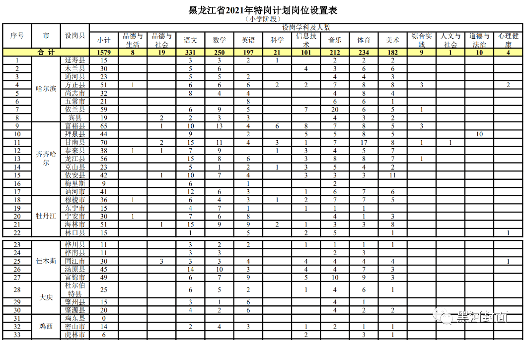 最新发布：兰州协警职位招聘详情及报名指南