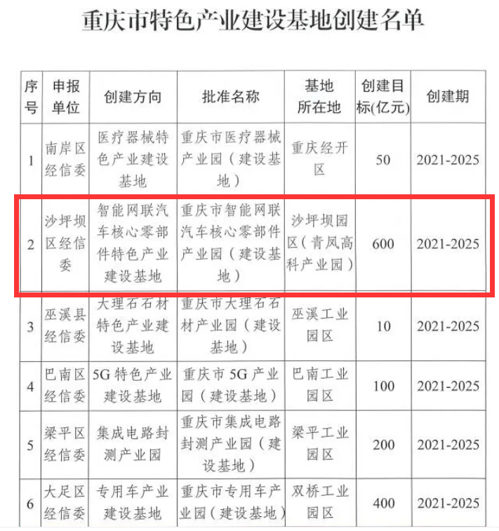 青凤园区速递：最新产业动态一览