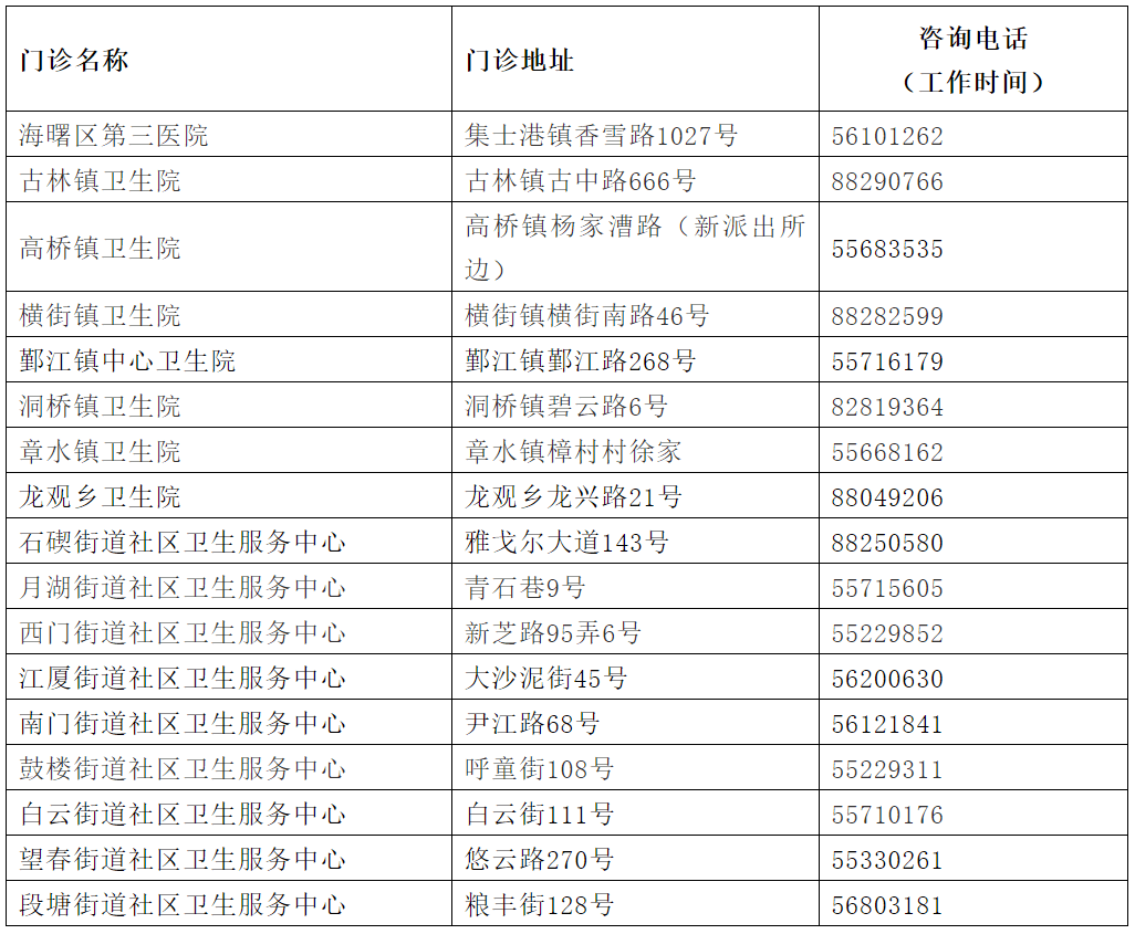 海曙区最新一批干部任命及信息公示揭晓