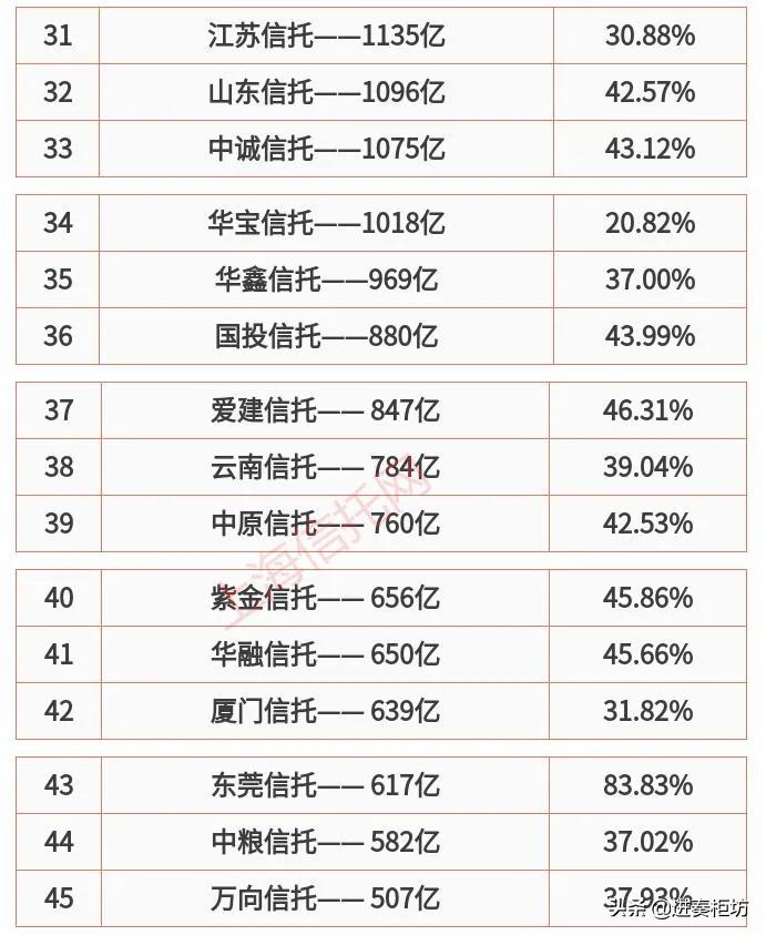 最新揭晓：信托行业综合实力排行榜大揭秘