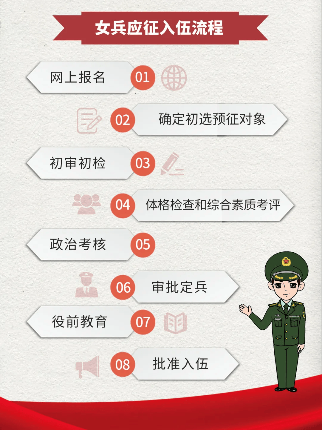 2025年度全新征兵标准大揭秘