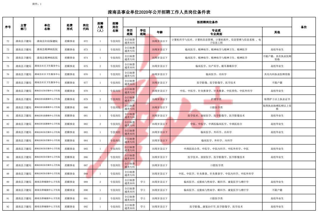 马屿地区最新职位招聘汇总速览