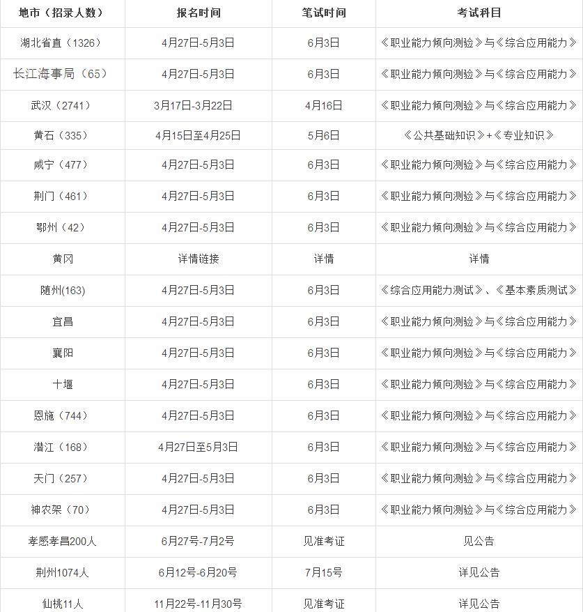 湖北省事业单位改革动态：最新进展与资讯速递