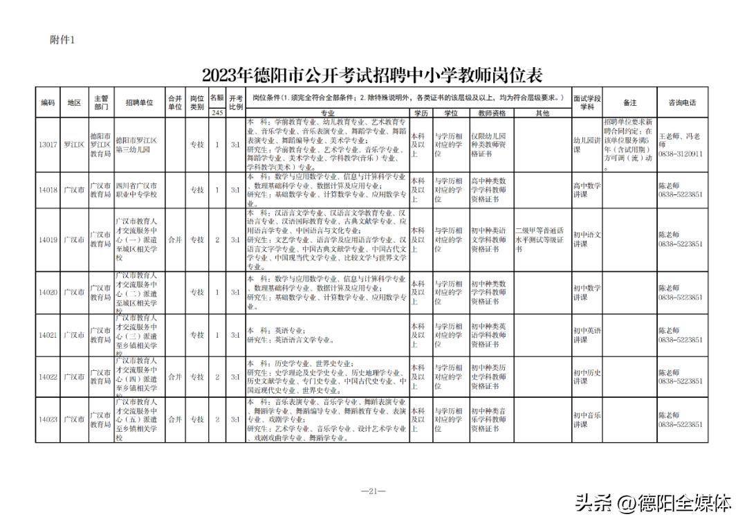 德阳市最新发布 ｜ 城市在线招聘信息汇总