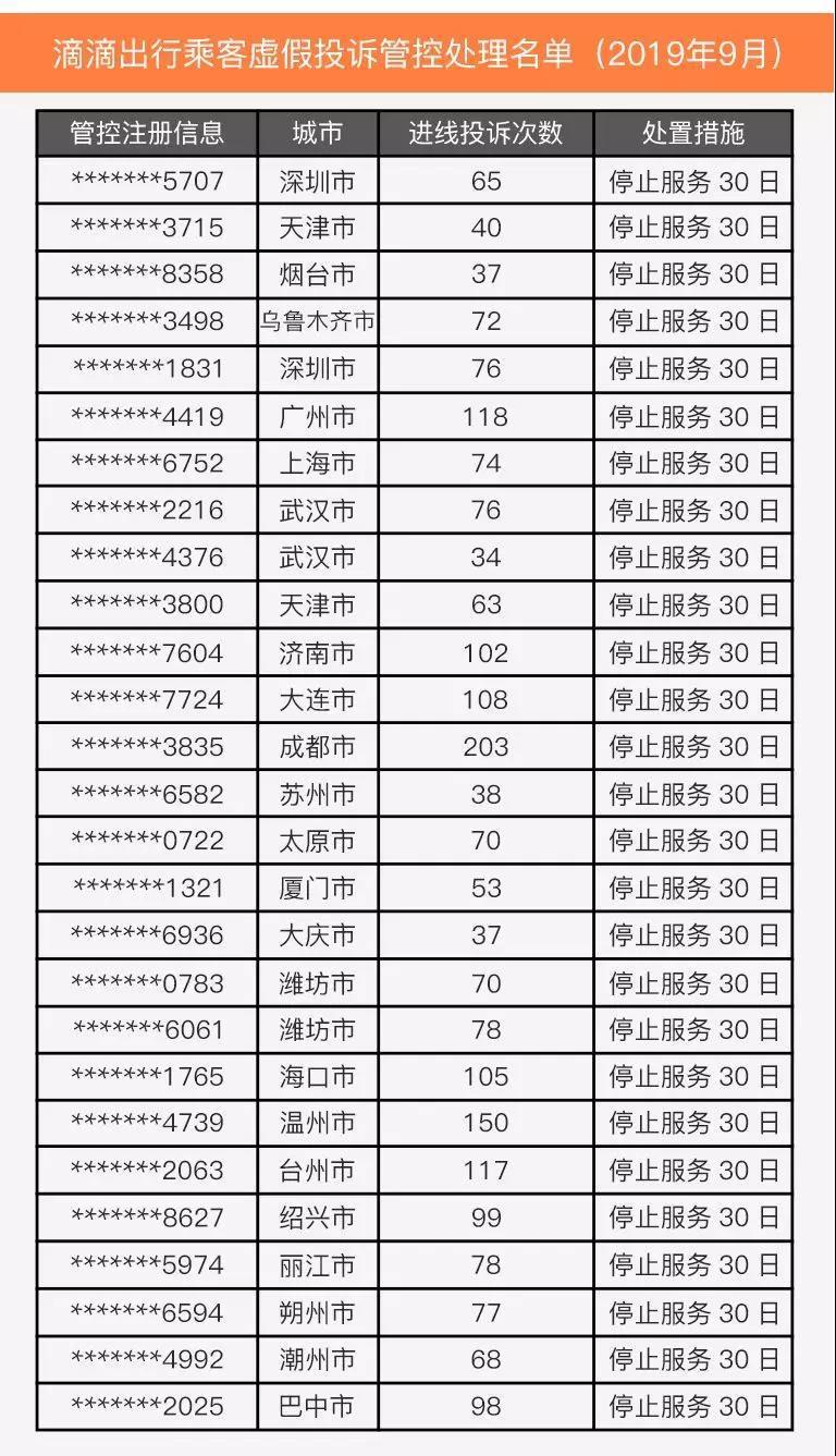 深圳地区滴滴出行最新合法运营动态解析