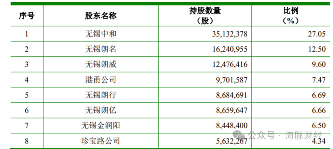 最新披露：医药代表涉刑案件判决结果出炉！