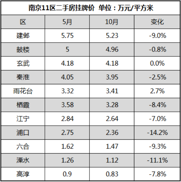 溧水房价走势最新消息