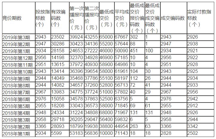 长沙车牌照限购最新动态解析