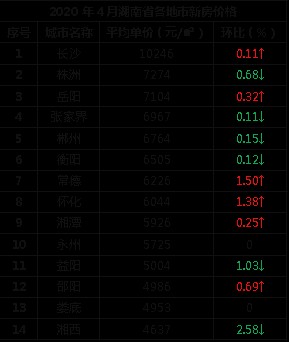 新邵最新房价