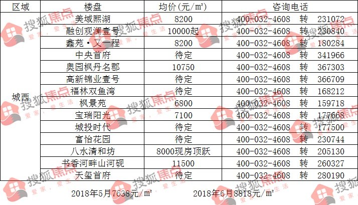 杨凌新区热销楼盘，最新房源出售资讯速览