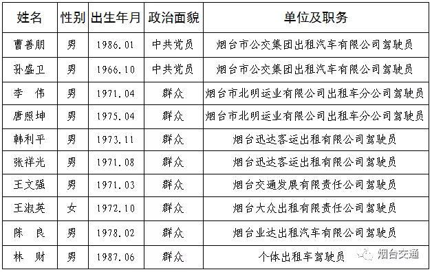 烟台市最新曝光：黑出租车乱象追踪报道