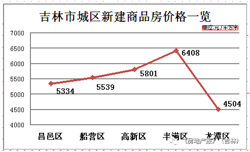 海林市最新房地产市场价格动态盘点