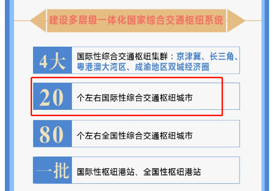 全国交通枢纽城市最新榜单揭晓