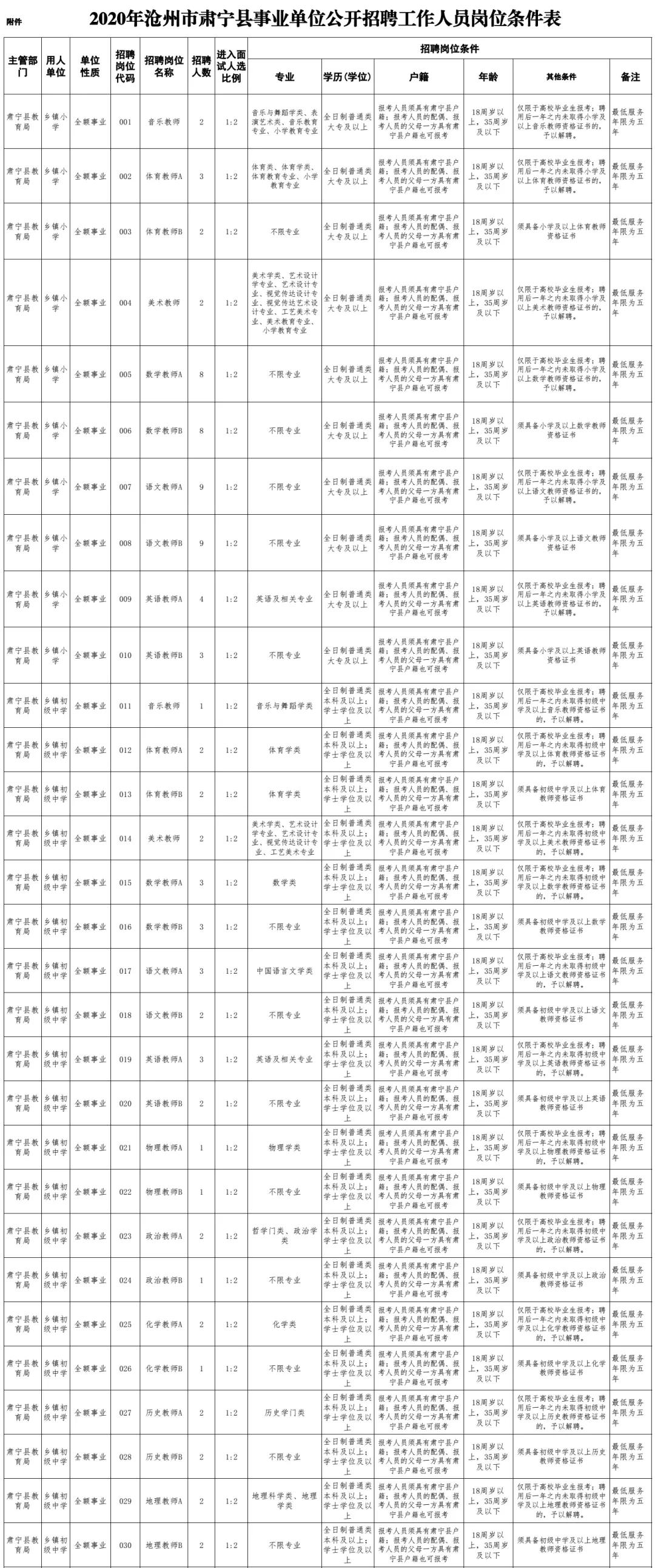 肃宁招聘速递：河北肃宁地区最新职位招聘汇总一览